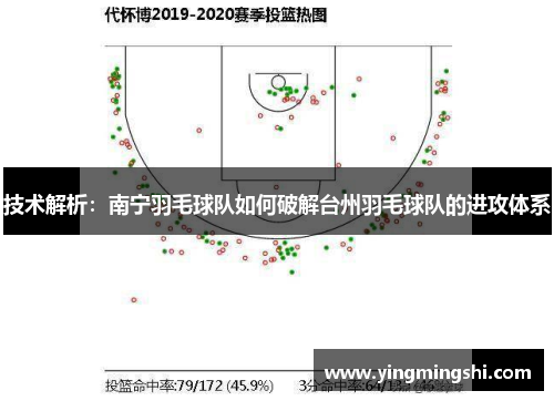 技术解析：南宁羽毛球队如何破解台州羽毛球队的进攻体系